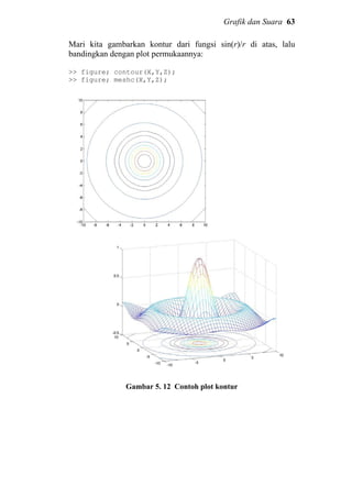 Grafik dan Suara 63
Mari kita gambarkan kontur dari fungsi sin(r)/r di atas, lalu
bandingkan dengan plot permukaannya:
>> figure; contour(X,Y,Z);
>> figure; meshc(X,Y,Z);
Gambar 5. 12 Contoh plot kontur
 