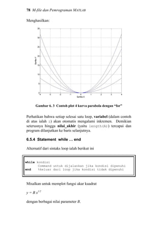 78 M-file dan Pemrograman MATLAB
Menghasilkan:
Gambar 6. 3 Contoh plot 4 kurva parabola dengan “for”
Perhatikan bahwa setiap selesai satu loop, variabel (dalam contoh
di atas ialah i) akan otomatis mengalami inkremen. Demikian
seterusnya hingga nilai_akhir (yaitu length(A)) tercapai dan
program dilanjutkan ke baris selanjutnya.
6.5.4 Statement while … end
Alternatif dari sintaks loop ialah berikut ini
while kondisi
Command untuk dijalankan jika kondisi dipenuhi
end %keluar dari loop jika kondisi tidak dipenuhi
Misalkan untuk memplot fungsi akar kuadrat
y = B x1/2
dengan berbagai nilai parameter B.
 