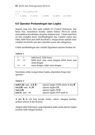 82 M-file dan Pemrograman MATLAB
>> y = hit_taknol(x)
y =
2.0000 -3.6000 3.0000 -0.6000 10.0000
6.6 Operator Perbandingan dan Logika
Seperti yang kita lihat pada subbab 6.5 Control Statement, kita
harus bisa menuliskan kondisi dalam bahasa MATLAB untuk
menciptakan percabangan program ataupun loop. Untuk keperluan
ini kita mungkin harus membandingkan dua variabel (sama atau
tidak, lebih besar atau lebih kecilkah?), mengevaluasi apakah suatu
variabel memenuhi satu dari sejumlah syarat, dan sebagainya.
Untuk membandingan dua variabel digunakan operator berikut ini:
Tabel 6. 1
< >
<= >=
== ~=
lebih kecil, lebih besar
lebih kecil atau sama dengan, lebih besar atau
sama dengan
sama dengan, tidak sama dengan
Sementara untuk mengevaluasi logika, digunakan fungsi dan
operator:
Tabel 6. 2
and(A,B) atau A & B
or(A,B) atau A | B
xor(A,B)
not(A) atau ~A
operasi logika AND antara A dan B
operasi logika OR
operasi logika XOR
operasi logika NOT pada A
A dan B di sini bisa berupa skalar, vektor, maupun matriks,
asalkan ukuran A dan B sama.
Adapun tabel kebenaran yang digunakan pada setiap operasi logika
tersebut ialah sebagai berikut:
 