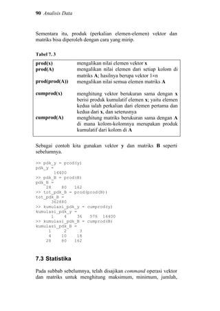 90 Analisis Data
Sementara itu, produk (perkalian elemen-elemen) vektor dan
matriks bisa diperoleh dengan cara yang mirip.
Tabel 7. 3
prod(x)
prod(A)
prod(prod(A))
cumprod(x)
cumprod(A)
mengalikan nilai elemen vektor x
mengalikan nilai elemen dari setiap kolom di
matriks A; hasilnya berupa vektor 1×n
mengalikan nilai semua elemen matriks A
menghitung vektor berukuran sama dengan x
berisi produk kumulatif elemen x; yaitu elemen
kedua ialah perkalian dari elemen pertama dan
kedua dari x, dan seterusnya
menghitung matriks berukuran sama dengan A
di mana kolom-kolomnya merupakan produk
kumulatif dari kolom di A
Sebagai contoh kita gunakan vektor y dan matriks B seperti
sebelumnya.
>> pdk_y = prod(y)
pdk_y =
14400
>> pdk_B = prod(B)
pdk_B =
28 80 162
>> tot_pdk_B = prod(prod(B))
tot_pdk_B =
362880
>> kumulasi_pdk_y = cumprod(y)
kumulasi_pdk_y =
1 4 36 576 14400
>> kumulasi_pdk_B = cumprod(B)
kumulasi_pdk_B =
1 2 3
4 10 18
28 80 162
7.3 Statistika
Pada subbab sebelumnya, telah disajikan command operasi vektor
dan matriks untuk menghitung maksimum, minimum, jumlah,
 
