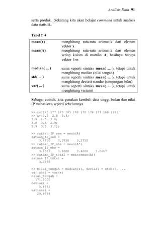 Analisis Data 91
serta produk. Sekarang kita akan belajar command untuk analisis
data statistik.
Tabel 7. 4
mean(x)
mean(A)
median( ... )
std( ... )
var( ... )
menghitung rata-rata aritmatik dari elemen
vektor x
menghitung rata-rata aritmatik dari elemen
setiap kolom di matriks A; hasilnya berupa
vektor 1×n
sama seperti sintaks mean( ... ), tetapi untuk
menghitung median (nilai tengah)
sama seperti sintaks mean( ... ), tetapi untuk
menghitung deviasi standar (simpangan baku)
sama seperti sintaks mean( ... ), tetapi untuk
menghitung variansi
Sebagai contoh, kita gunakan kembali data tinggi badan dan nilai
IP mahasiswa seperti sebelumnya.
>> x=[175 177 173 165 160 170 174 177 168 170];
>> A=[3.3 2.8 3.3;
3.9 4.0 3.8;
3.8 3.5 2.9;
2.9 3.2 3.1];
>> rataan_IP_sem = mean(A)
rataan_IP_sem =
3.4750 3.3750 3.2750
>> rataan_IP_mhs = mean(A')
rataan_IP_mhs =
3.1333 3.9000 3.4000 3.0667
>> rataan_IP_total = mean(mean(A))
rataan_IP_total =
3.3750
>> nilai_tengah = median(x), deviasi = std(x), ...
variansi = var(x)
nilai_tengah =
171.5000
deviasi =
5.4661
variansi =
29.8778
 
