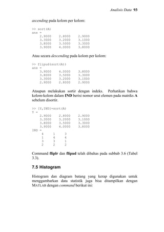Analisis Data 93
ascending pada kolom per kolom:
>> sort(A)
ans =
2.9000 2.8000 2.9000
3.3000 3.2000 3.1000
3.8000 3.5000 3.3000
3.9000 4.0000 3.8000
Atau secara descending pada kolom per kolom:
>> flipud(sort(A))
ans =
3.9000 4.0000 3.8000
3.8000 3.5000 3.3000
3.3000 3.2000 3.1000
2.9000 2.8000 2.9000
Ataupun melakukan sortir dengan indeks. Perhatikan bahwa
kolom-kolom dalam IND berisi nomor urut elemen pada matriks A
sebelum disortir.
>> [Y,IND]=sort(A)
Y =
2.9000 2.8000 2.9000
3.3000 3.2000 3.1000
3.8000 3.5000 3.3000
3.9000 4.0000 3.8000
IND =
4 1 3
1 4 4
3 3 1
2 2 2
Command fliplr dan flipud telah dibahas pada subbab 3.6 (Tabel
3.3).
7.5 Histogram
Histogram dan diagram batang yang kerap digunakan untuk
menggambarkan data statistik juga bisa ditampilkan dengan
MATLAB dengan command berikut ini:
 