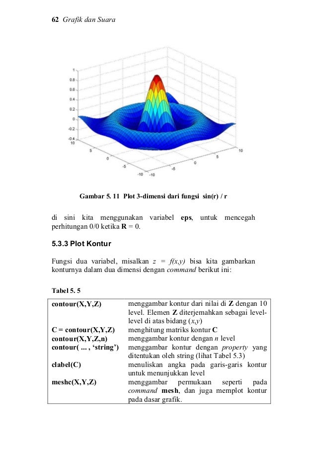 Contoh Grafik Fungsi F(x) - Contoh II
