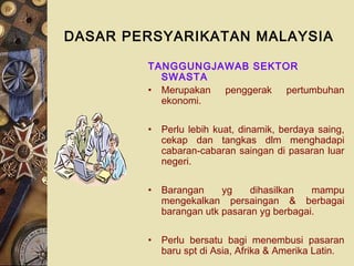 DASAR PERSYARIKATAN MALAYSIA
TANGGUNGJAWAB SEKTOR
SWASTA
• Merupakan penggerak pertumbuhan
ekonomi.
• Perlu lebih kuat, dinamik, berdaya saing,
cekap dan tangkas dlm menghadapi
cabaran-cabaran saingan di pasaran luar
negeri.
• Barangan yg dihasilkan mampu
mengekalkan persaingan & berbagai
barangan utk pasaran yg berbagai.
• Perlu bersatu bagi menembusi pasaran
baru spt di Asia, Afrika & Amerika Latin.
 