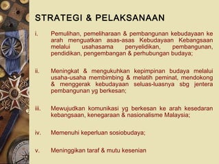 Dasar Dasar Negara