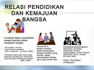 Paradigma pembangunan
SDM Korea, diarahkan
menjadikan manusia
Korea sebagai “Human Capital”
(GNP $257 (1970) menjadi
$10.548 (1996)
Pemb. Pendidikan
di Malaysia.
Investasi dalam pendidikan
sangat penting dalam
kemajuan bangsa
“As a nation, we now
invest more in eduation
than in defense” (G. Bush, 2000)
“Perhatian lebih besar harus tetap
diberikan terhadap bid. Pendidikan
demi kelanjutan kehidupan bangsa”
(SBY, 2005)
Pasca PD II,
Kaisar Hirohito
tidak menanyakan
berapa serdadu yang
tersisa, tetapi
menanyakan berapa
guru yang masih ada
RELASI PENDIDIKAN
DAN KEMAJUAN
BANGSA
 