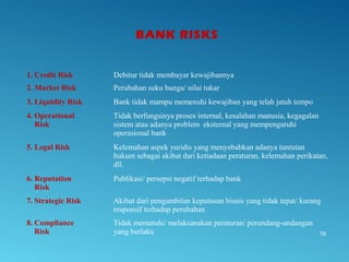 16
BANK RISKS
1. Credit Risk Debitur tidak membayar kewajibannya
2. Market Risk Perubahan suku bunga/ nilai tukar
3. Liquidity Risk Bank tidak mampu memenuhi kewajiban yang telah jatuh tempo
4. Operational
Risk
Tidak berfungsinya proses internal, kesalahan manusia, kegagalan
sistem atau adanya problem eksternal yang mempengaruhi
operasional bank
5. Legal Risk Kelemahan aspek yuridis yang menyebabkan adanya tuntutan
hukum sebagai akibat dari ketiadaan peraturan, kelemahan perikatan,
dll.
6. Reputation
Risk
Publikasi/ persepsi negatif terhadap bank
7. Strategic Risk Akibat dari pengambilan keputusan bisnis yang tidak tepat/ kurang
responsif terhadap perubahan
8. Compliance
Risk
Tidak mematuhi/ melaksanakan peraturan/ perundang-undangan
yang berlaku
 