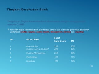 Tingkat Kesehatan Bank
Pengukuran Tingkat Kesehatan Bank di Indonesia dengan menggunakan
metoda CAMEL:
 Penilaian tingkat kesehatan bank di Indonesia sampai saat ini secara garis besar didasarkan
pada faktor CAMEL (Capital, Assets Quality, Management, Earning dan Liquidity)
No. Faktor CAMEL
Bobot
Bank Umum BPR
1.
2.
3.
4.
5.
Permodalan
Kualitas Aktiva Produktif
Kualitas Manajemen
Rentabilitas
Likuiditas
25%
30%
25%
10%
10%
30%
30%
20%
10%
10%
39
 
