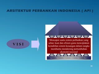 ARSITEKTUR PERBANKAN INDONESIA ( API )
60
V I S I
Mencapai suatu sistem perbankan yang
sehat, kuat dan efisien guna menciptakan
kestabilan sistem keuangan dalam rangka
membantu mendorong pertumbuhan
ekonomi nasional
 