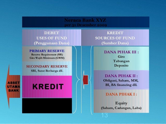 Prinsip dasar perdagangan opsi