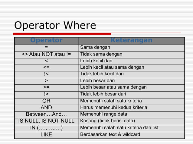 Dasar_Dasar_Perintah_SQL.ppt