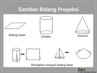 Gambar Bidang Proyeksi
 