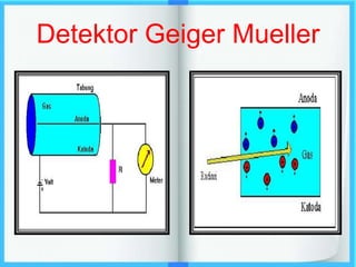 Detektor Geiger Mueller

 