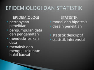 EPIDEMIOLOGI
 pertanyaan
penelitian
 pengumpulan data
dan pengamatan
 mendeskripsikan
data
 menaksir dan
menguji kekuatan
bukti kausal
STATISTIK
 model dan hipotesis
 desain penelitian
 statistik deskriptif
 statistik inferensial
 