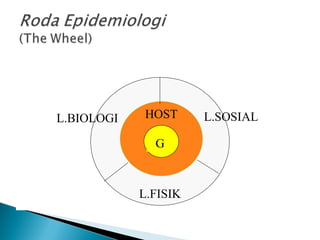 G
HOST L.SOSIAL
L.BIOLOGI
L.FISIK
 