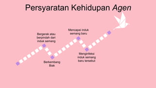 Persyaratan Kehidupan Agen
Berkembang
Biak
Menginfeksi
induk semang
baru tersebut
Bergerak atau
berpindah dari
induk semang
Mencapai induk
semang baru
 