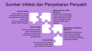 Sumber Infeksi dan Penyebaran Penyakit
Upaya memutus rantai
penularan
Pengetahuan tentang jalan
masuk agen penting dalam
epidemiologi karena dapat
memutus perjalanan agen
masuk ke dalam tubuh
manusia
Portal of Entry
Jika agen ingin berpindah ke
penderita baru lagi, harus
keluar melalui pintu tertentu
Kepentingan Identifikasi /
Diagnosis
Pengetahuan tentang jalan
keluar agen bermanfaat
dalam menemukan agen
untuk kepentingan identifikasi
/ diagnosis penyakit
Sumber Infeksi
Semua benda termasuk
orang/binatang yang dapat
menyebabkan penyakit pada
seseorang.
Reservor juga berperan
sebagai sumber penyakit
Portal of Entry
Untuk menularkan penyakit,
agen memulai aksinya
dengan memasuki pintu
masuk tertentu pada calon
penderita baru
 
