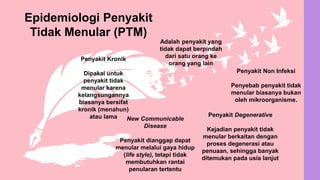 Penyakit Kronik
Dipakai untuk
penyakit tidak
menular karena
kelangsungannya
biasanya bersifat
kronik (menahun)
atau lama
Penyakit Non Infeksi
Penyebab penyakit tidak
menular biasanya bukan
oleh mikroorganisme.
Adalah penyakit yang
tidak dapat berpindah
dari satu orang ke
orang yang lain
Epidemiologi Penyakit
Tidak Menular (PTM)
Penyakit Degenerative
Kejadian penyakit tidak
menular berkaitan dengan
proses degenerasi atau
penuaan, sehingga banyak
ditemukan pada usia lanjut
New Communicable
Disease
Penyakit dianggap dapat
menular melalui gaya hidup
(life style), tetapi tidak
membutuhkan rantai
penularan tertentu
 