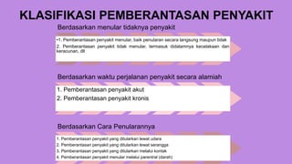 KLASIFIKASI PEMBERANTASAN PENYAKIT
Berdasarkan menular tidaknya penyakit
•1. Pemberantasan penyakit menular, baik penularan secara langsung maupun tidak
2. Pemberantasan penyakit tidak menular, termasuk didalamnya kecelakaan dan
keracunan, dll
Berdasarkan waktu perjalanan penyakit secara alamiah
1. Pemberantasan penyakit akut
2. Pemberantasan penyakit kronis
Berdasarkan Cara Penularannya
1. Pemberantasan penyakit yang ditularkan lewat udara
2. Pemberantasan penyakit yang ditularkan lewat serangga
3. Pemberantasan penyakit yang ditularkan melalui kontak
4. Pemberantasan penyakit menular melalui parentral (darah)
 