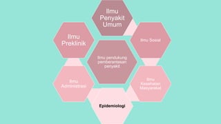 Ilmu pendukung
pemberantasan
penyakit
Ilmu
Penyakit
Umum
Ilmu Sosial
Ilmu
Kesehatan
Masyarakat
Epidemiologi
Ilmu
Administrasi
Ilmu
Preklinik
 