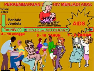 Yayasan Pelayanan Anak dan Keluarga
( L A Y A K )
PERKEMBANGAN DARI HIV MENJADI AIDS:
3 – 10 minggu
5 - 10 TAHUN
Periode
Jendela AIDS
Tertular
VIRUS
Orang masih bersih, belum tertular penyakit / virus belum ada dlm darahnya
HIV +
-ORANG TAMPAK SEHAT
-TIDAK ADA GEJALA
-AKTIVITAS MASIH NORMAL
Virus sudah berada dalam darah, bisa menularkan kepada orang lain
Tes HIV (-) H I V (+) DAN S E T E R U S N Y A P O S I T I P . . .
AIDS
1 - 2 TAHUN
 
