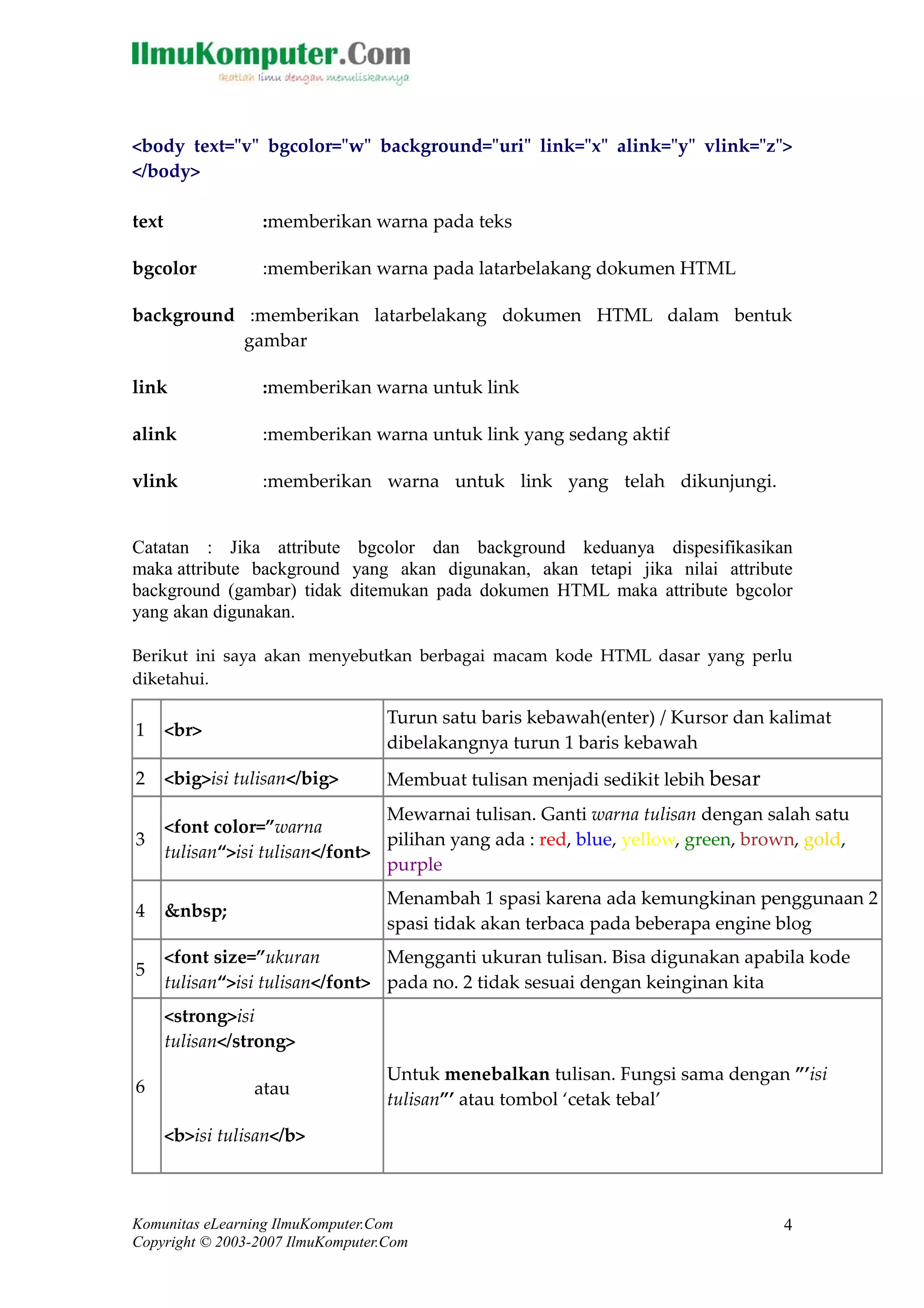 <body text="v" bgcolor="w" background="uri" link="x" alink="y" vlink="z"> 
</body> 
text :memberikan warna pada teks 
bgcolor :memberikan warna pada latarbelakang dokumen HTML 
background :memberikan latarbelakang dokumen HTML dalam bentuk 
gambar 
link :memberikan warna untuk link 
alink :memberikan warna untuk link yang sedang aktif 
vlink :memberikan warna untuk link yang telah dikunjungi. 
Catatan : Jika attribute bgcolor dan background keduanya dispesifikasikan 
maka attribute background yang akan digunakan, akan tetapi jika nilai attribute 
background (gambar) tidak ditemukan pada dokumen HTML maka attribute bgcolor 
yang akan digunakan. 
Berikut ini saya akan menyebutkan berbagai macam kode HTML dasar yang perlu 
diketahui. 
1 <br> 
Turun satu baris kebawah(enter) / Kursor dan kalimat 
dibelakangnya turun 1 baris kebawah 
2 <big>isi tulisan</big> Membuat tulisan menjadi sedikit lebih besar 
3 <font color=”warna 
tulisan“>isi tulisan</font> 
Mewarnai tulisan. Ganti warna tulisan dengan salah satu 
pilihan yang ada : red, blue, yellow, green, brown, gold, 
purple 
4 &nbsp; 
Menambah 1 spasi karena ada kemungkinan penggunaan 2 
spasi tidak akan terbaca pada beberapa engine blog 
5 <font size=”ukuran 
tulisan“>isi tulisan</font> 
Mengganti ukuran tulisan. Bisa digunakan apabila kode 
pada no. 2 tidak sesuai dengan keinginan kita 
6 
<strong>isi 
tulisan</strong> 
atau 
<b>isi tulisan</b> 
Untuk menebalkan tulisan. Fungsi sama dengan ”’isi 
tulisan”’ atau tombol ‘cetak tebal’ 
Komunitas eLearning IlmuKomputer.Com 
Copyright © 2003-2007 IlmuKomputer.Com 
4 
 