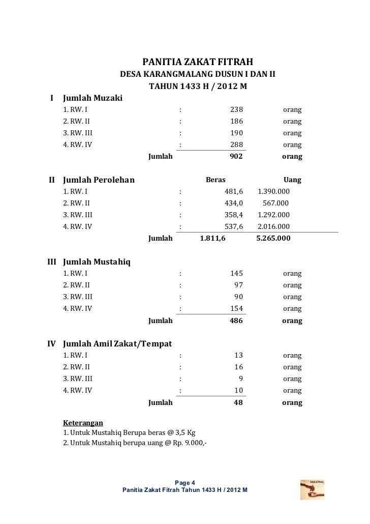 Laporan Zakat Fitrah