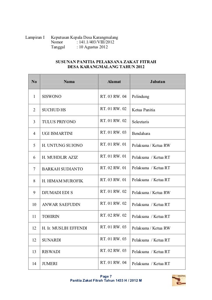 Laporan Pelaksanaan Zakat 1433 H Dusun I Dan Ii