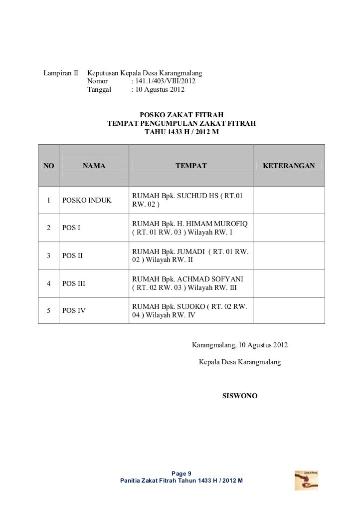 Laporan Pelaksanaan Zakat 1433 H Dusun I Dan Ii Laporan Pelaksanaan Zakat 1433 H Dusun I Dan Ii