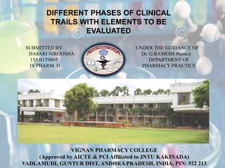 SUBMITTED BY UNDER THE GUIDANCE OF
DASARI NIROOSHA Dr. G.RAMESH Pharm.d
15AB1T0005 DEPARTMENT OF
IV PHARM. D PHARMACY PRACTICE
DIFFERENT PHASES OF CLINICAL
TRAILS WITH ELEMENTS TO BE
EVALUATED
VIGNAN PHARMACY COLLEGE
(Approved by AICTE & PCI Affiliated to JNTU KAKINADA)
VADLAMUDI, GUNTUR DIST, ANDHRA PRADESH, INDIA, PIN: 522 213
 