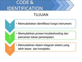 TUJUAN
1
• Memudahakan identifikasi fungsi instrument.
2
• Memudahkan proses troubleshooting dan
pencarian lokasi penempatan.
3
• Memudahkan dalam integrasi sistem yang
lebih besar dan kompleks.
 