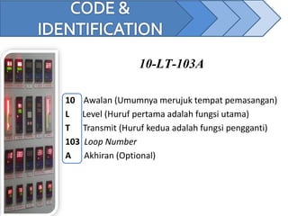10-LT-103A
10 Awalan (Umumnya merujuk tempat pemasangan)
L Level (Huruf pertama adalah fungsi utama)
T Transmit (Huruf kedua adalah fungsi pengganti)
103 Loop Number
A Akhiran (Optional)
 