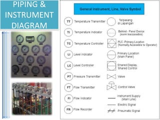 PIPING &
INSTRUMENT
DIAGRAM
 