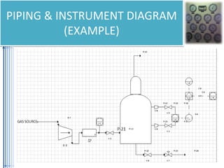 PIPING & INSTRUMENT DIAGRAM
(EXAMPLE)
 