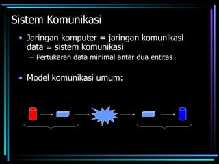 Sistem Komunikasi
 • Jaringan komputer = jaringan komunikasi
   data = sistem komunikasi
   – Pertukaran data minimal antar dua entitas

 • Model komunikasi umum:

                        Sistem
  Sumber   Pengirim                Penerima      Tujuan
                      Pengiriman




    Sistem Sumber                     Sistem Tujuan
 