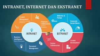 INTRANET, INTERNET DAN EKSTRANET
 