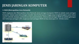 JENIS JARINGAN KOMPUTER
3. MAN (Metropolitan Area Network)
MAN singkatan dari Metropolitan Area Network. Jenis jaringan komputer MAN ini adalah suatu jaringan
komputer dalam suatu kota dengan transfer data berkecepatan tinggi yang menghubungkan suatu lokasi
seperti sekolah, kampus, perkantoran dan pemerintahan. Sebenarnya jaringan MAN ini adalah gabungan
dari beberapa jaringan LAN. Jangkauan dari jaringan MAN ini bisa mencapai 10 - 50 kilo meter.
 