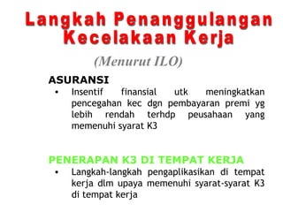 (Menurut ILO)
ASURANSI
•

Insentif
finansial
utk
meningkatkan
pencegahan kec dgn pembayaran premi yg
lebih rendah terhdp peusahaan yang
memenuhi syarat K3

PENERAPAN K3 DI TEMPAT KERJA
•

Langkah-langkah pengaplikasikan di tempat
kerja dlm upaya memenuhi syarat-syarat K3
di tempat kerja

 