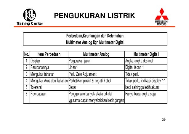 Dasar kelistrikan Dasar kelistrikan