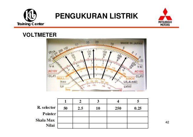 Dasar kelistrikan Dasar kelistrikan