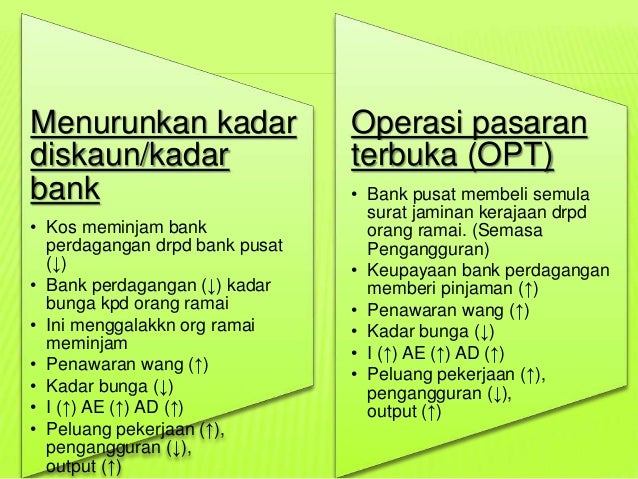 Dasar kewangan (eko)