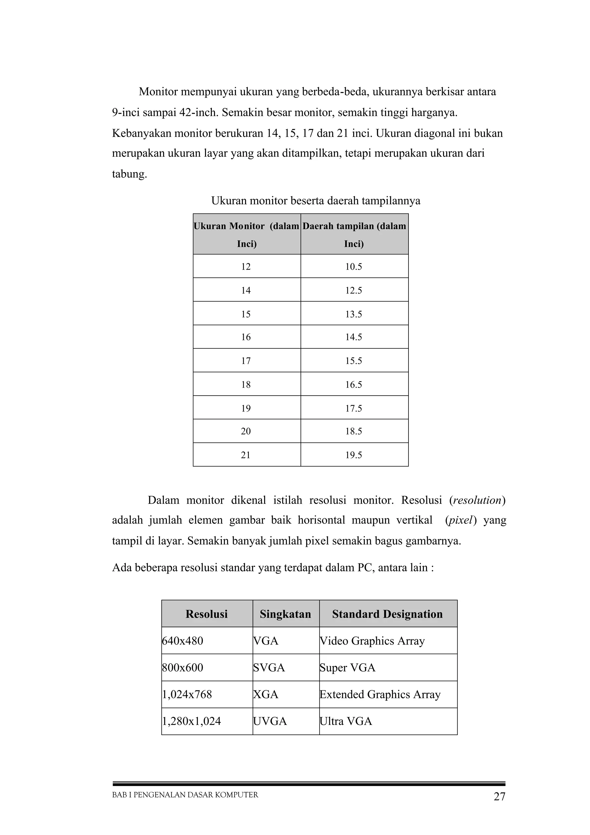 BAB I PENGENALAN DASAR KOMPUTER 27
Monitor mempunyai ukuran yang berbeda-beda, ukurannya berkisar antara
9-inci sampai 42-inch. Semakin besar monitor, semakin tinggi harganya.
Kebanyakan monitor berukuran 14, 15, 17 dan 21 inci. Ukuran diagonal ini bukan
merupakan ukuran layar yang akan ditampilkan, tetapi merupakan ukuran dari
tabung.
Ukuran monitor beserta daerah tampilannya
Ukuran Monitor (dalam
Inci)
Daerah tampilan (dalam
Inci)
12 10.5
14 12.5
15 13.5
16 14.5
17 15.5
18 16.5
19 17.5
20 18.5
21 19.5
Dalam monitor dikenal istilah resolusi monitor. Resolusi (resolution)
adalah jumlah elemen gambar baik horisontal maupun vertikal (pixel) yang
tampil di layar. Semakin banyak jumlah pixel semakin bagus gambarnya.
Ada beberapa resolusi standar yang terdapat dalam PC, antara lain :
Resolusi Singkatan Standard Designation
640x480 VGA Video Graphics Array
800x600 SVGA Super VGA
1,024x768 XGA Extended Graphics Array
1,280x1,024 UVGA Ultra VGA
 