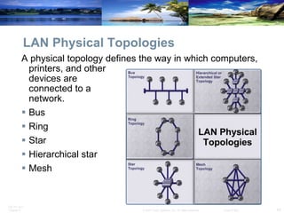 LAN Physical Topologies A physical topology defines the way in which computers, printers, and other  devices are  connected to a  network. Bus Ring Star Hierarchical star Mesh  
