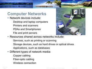 Computer Networks Network devices include: Desktop and laptop computers Printers and scanners PDAs and Smartphones File and print servers Resources shared across networks include: Services, such as printing or scanning Storage devices, such as hard drives or optical drives Applications, such as databases Different types of network media: Copper cabling  Fiber-optic cabling Wireless connection 
