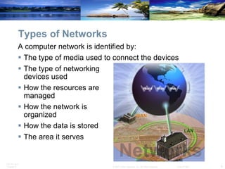 Types of Networks A computer network is identified by: The type of media used to connect the devices The type of networking  devices used How the resources are  managed How the network is  organized How the data is stored The area it serves 