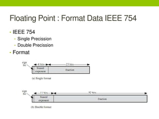 Floating Point : Format Data IEEE 754
• IEEE 754
• Single Precission
• Double Precission
• Format
 