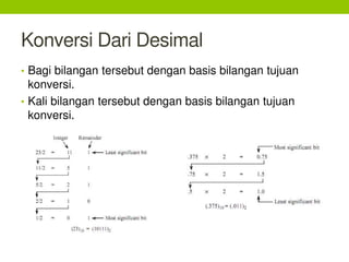 Konversi Dari Desimal
• Bagi bilangan tersebut dengan basis bilangan tujuan
konversi.
• Kali bilangan tersebut dengan basis bilangan tujuan
konversi.
 