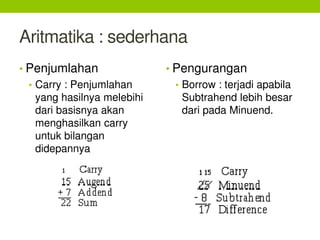 Aritmatika : sederhana
• Penjumlahan
• Carry : Penjumlahan
yang hasilnya melebihi
dari basisnya akan
menghasilkan carry
untuk bilangan
didepannya
• Pengurangan
• Borrow : terjadi apabila
Subtrahend lebih besar
dari pada Minuend.
 