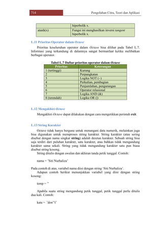 714 Pengolahan Citra, Teori dan Aplikasi
hiperbolik x.
atanh(x) Fungsi ini menghasilkan inversi tangent
hiperbolik x.
L.11 Prioritas Operator dalam Octave
Prioritas keseluruhan operator dalam Octave bisa dilihat pada Tabel L.7.
Informasi yang terkandung di dalamnya sangat bermanfaat ketika melibatkan
berbagai operator.
Tabel L.7 Daftar prioritas operator dalam Octave
Prioritas Keterangan
1 (tertinggi) Kurung
2 Perpangkatan
3 Logika NOT (~)
4 Perkalian, pembagian
5 Penjumlahan, pengurangan
6 Operator relasional
7 Logika AND (&)
8 (terendah) Logika OR (|)
L.12 Mengakhiri Octave
Mengakhiri Octave dapat dilakukan dengan cara mengetikkan perintah exit.
L.13 String Karakter
Octave tidak hanya berguna untuk menangani data numerik, melainkan juga
bisa digunakan untuk memproses string karakter. String karakter (atau sering
disebut dengan nama singkat string) adalah deretan karakter. Sebuah string bisa
saja terdiri dari puluhan karakter, satu karakter, atau bahkan tidak mengandung
karakter sama sekali. String yang tidak mengandung karakter satu pun biasa
disebut string kosong.
String ditulis dengan awalan dan akhiran tanda petik tunggal. Contoh:
nama = ‟Siti Nurhaliza‟
Pada contoh di atas, variabel nama diisi dengan string „Siti Nurhaliza‟.
Adapun contoh berikut menunjukkan variabel yang diisi dengan string
kosong:
temp = ‟‟
Apabila suatu string mengandung petik tunggal, petik tunggal perlu ditulis
dua kali. Contoh:
kata = ‟don‟‟t‟
 