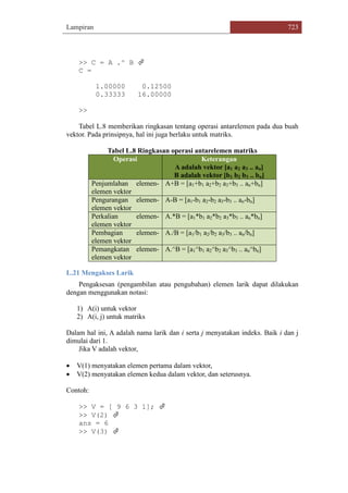 Lampiran 723
>> C = A .^ B 
C =
1.00000 0.12500
0.33333 16.00000
>>
Tabel L.8 memberikan ringkasan tentang operasi antarelemen pada dua buah
vektor. Pada prinsipnya, hal ini juga berlaku untuk matriks.
Tabel L.8 Ringkasan operasi antarelemen matriks
Operasi Keterangan
A adalah vektor [a1 a2 a3 .. an]
B adalah vektor [b1 b2 b3 .. bn]
Penjumlahan elemen-
elemen vektor
A+B = [a1+b1 a2+b2 a3+b3 .. an+bn]
Pengurangan elemen-
elemen vektor
A-B = [a1-b1 a2-b2 a3-b3 .. an-bn]
Perkalian elemen-
elemen vektor
A.*B = [a1*b1 a2*b2 a3*b3 .. an*bn]
Pembagian elemen-
elemen vektor
A./B = [a1/b1 a2/b2 a3/b3 .. an/bn]
Pemangkatan elemen-
elemen vektor
A.^B = [a1^b1 a2^b2 a3^b3 .. an^bn]
L.21 Mengakses Larik
Pengaksesan (pengambilan atau pengubahan) elemen larik dapat dilakukan
dengan menggunakan notasi:
1) A(i) untuk vektor
2) A(i, j) untuk matriks
Dalam hal ini, A adalah nama larik dan i serta j menyatakan indeks. Baik i dan j
dimulai dari 1.
Jika V adalah vektor,
 V(1) menyatakan elemen pertama dalam vektor,
 V(2) menyatakan elemen kedua dalam vektor, dan seterusnya.
Contoh:
>> V = [ 9 6 3 1]; 
>> V(2) 
ans = 6
>> V(3) 
 